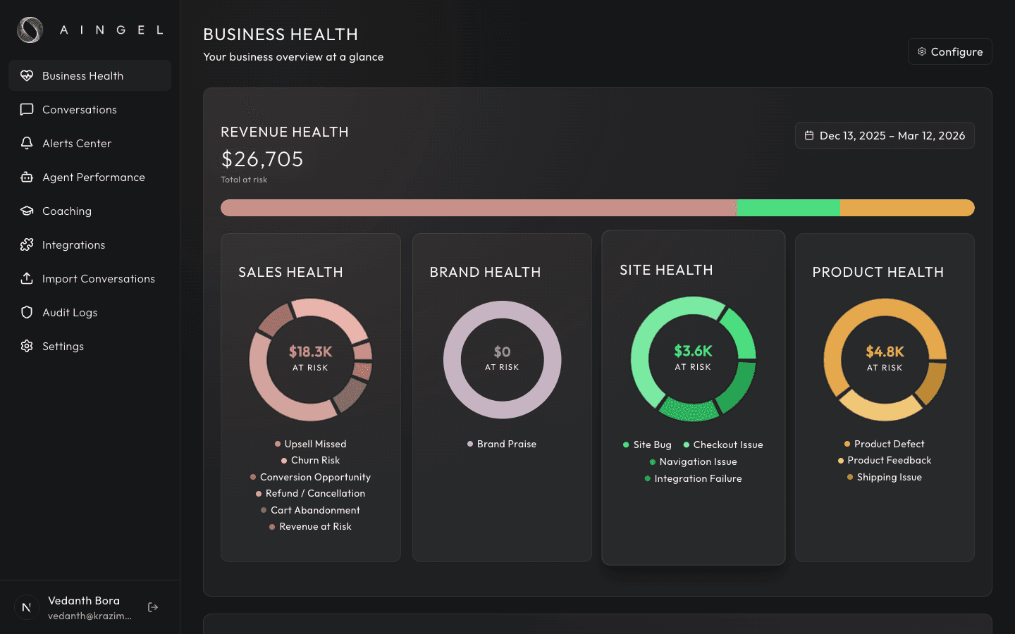 AINGEL EQ-Ops Dashboard